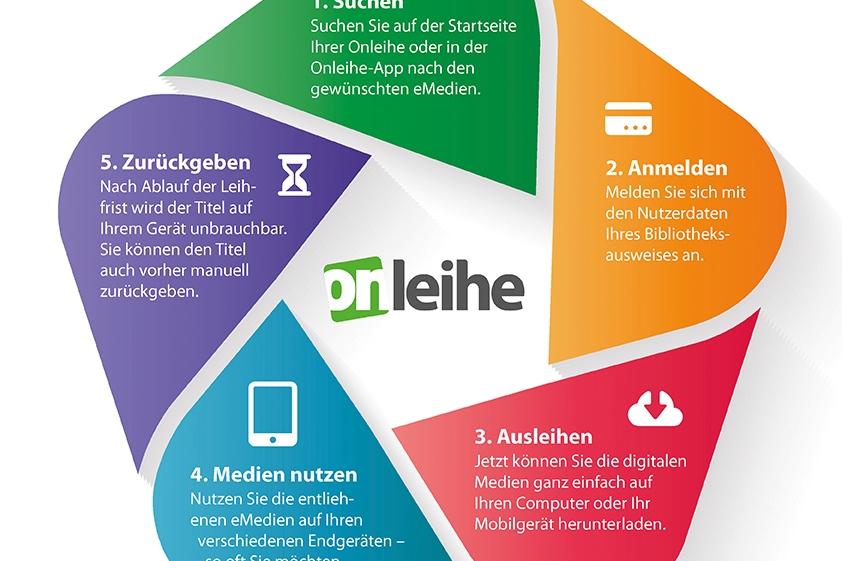 Die Onleihe